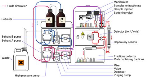 HPLC Calibration | Complete Guide