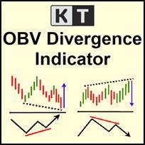 OBV Divergence Indicator MT4 | MT5 - Free Download