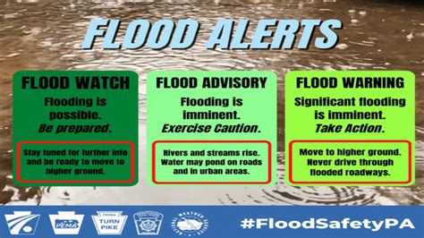 Flood Awareness Week: Flood alerts