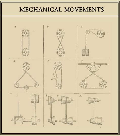 507 mechanical movements animated