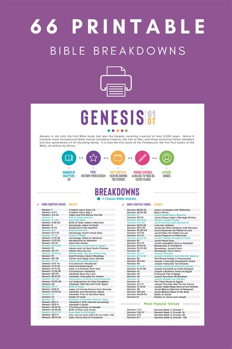 Bible Study For Each Book Of The Bible - Study Poster