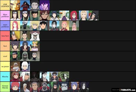 naruto Tier List - TierLists.com