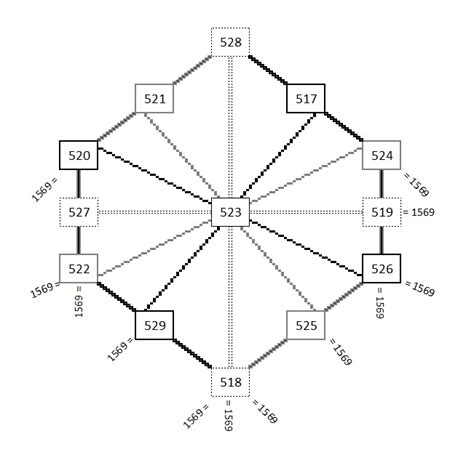 1569 A Magic Hexagon Puzzle | Find the Factors