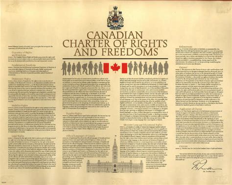 Current Events: Canadian Charter of Rights and Freedoms Big 3-0 (#12)