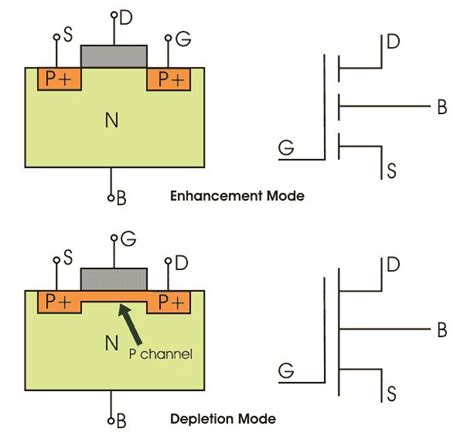 What is a MOSFET? | Basics, Working Principle & Applications