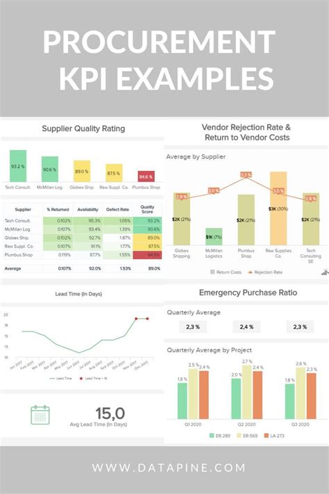 See 15 procurement dashboard examples for your business! | Dashboard examples, Metrics dashboard ...