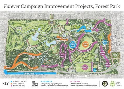 Improvements — Forever: The Campaign for Forest Park's Future