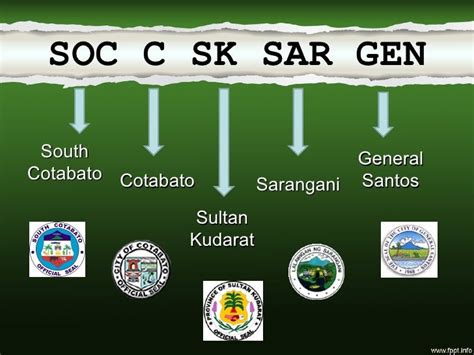 Soccsksargen - Alchetron, The Free Social Encyclopedia