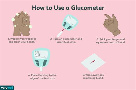 How To Check Blood Glucose Level - Gameclass18