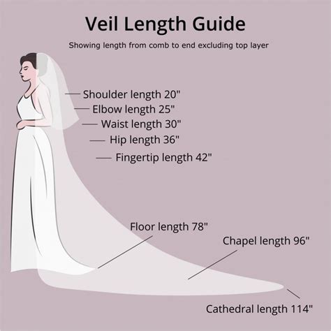 Wedding Veil Length Guide | From Shoulder to Cathedral Length