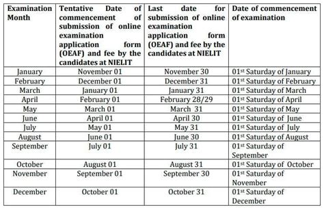 CCC Age Limit, Syllabus, Eligibility & Exam Date: NIELIT CCC Online Form 2024 - Rojgar Warrior