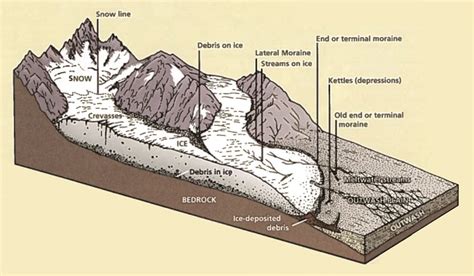 Glaciers & Glacial Features - Grand Teton National Park (U.S. National ...