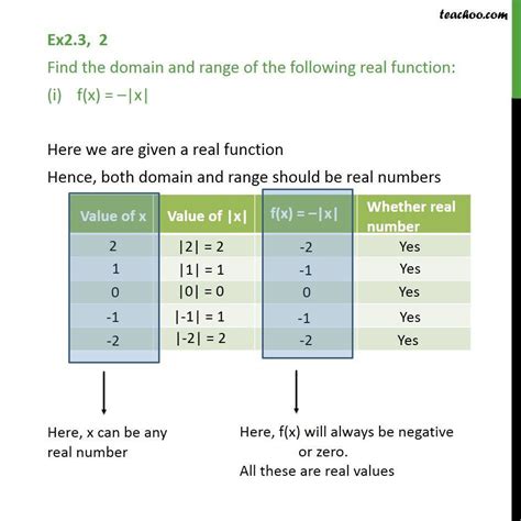 How To Find A Domain And Range Of A Function - Escons