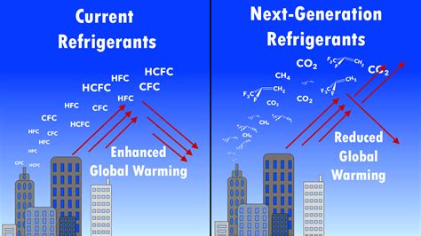 Institutions and governments can slow climate change by regulating and ...