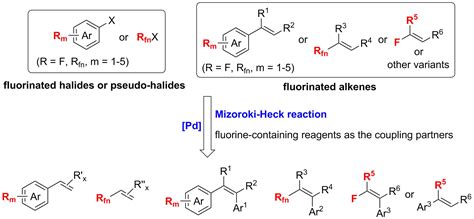 Catalysts | Free Full-Text | Pd-Catalyzed Mizoroki-Heck Reactions Using ...