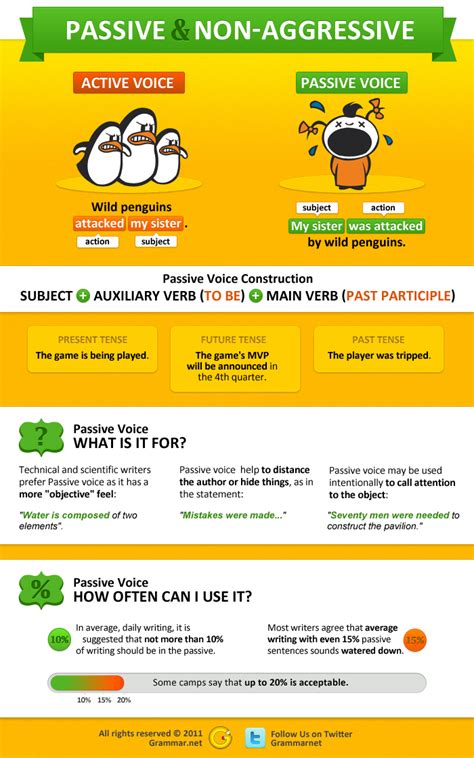 Passive and non-aggressive voice | Grammar Newsletter - English Grammar ...