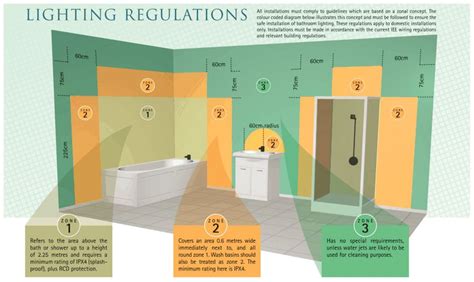 Lighting Regulations