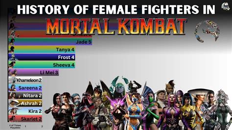 Original Mortal Kombat Female Characters