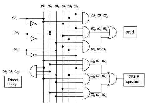 Logic Gates Circuits