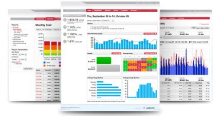 Smart Metering | Eco Energ Solutions Renewables Ltd