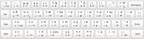 I18N/Indic/KannadaKeyboardLayouts - Fedora Project Wiki