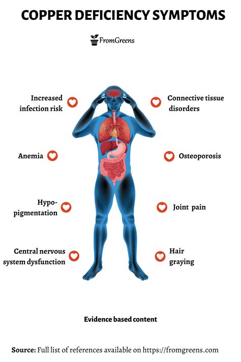 Copper Toxicity Side Effects - Evidence Based Content