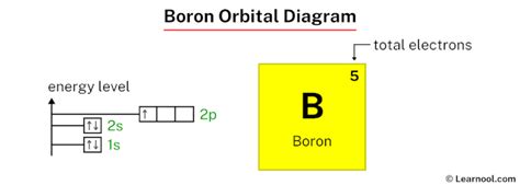 Boron Molecular Orbital Diagram