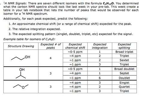 Solved: H NMR Signals: There Are Seven Different Isomers W... | Chegg.com