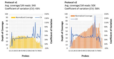 How important are those NGS metrics?