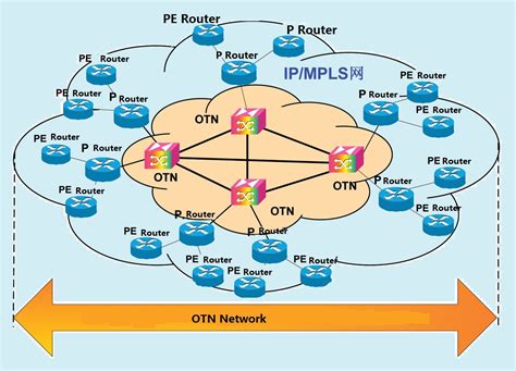 Why Is OTN Becoming More And More Important? - Fiber Optical Networking