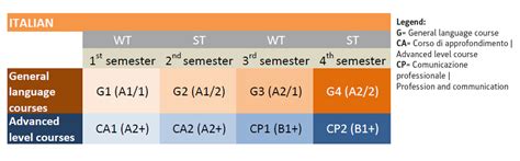 Semester courses » FH JOANNEUM