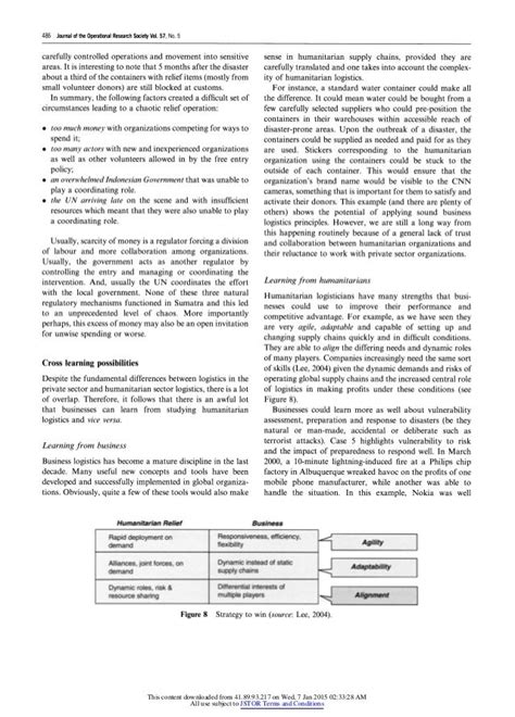 Humanitarian aid logistics supply chain management in high gear