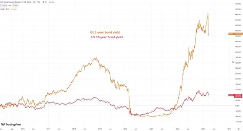 What is expected of the upcoming US CPI? | CMC Markets