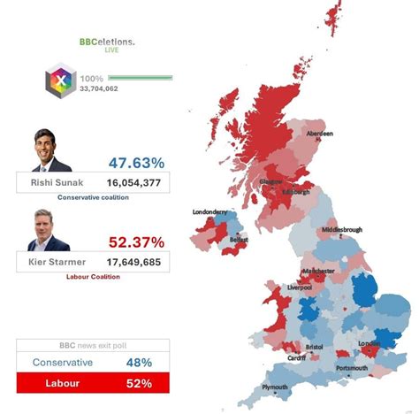 UK Presidential Election results : r/imaginaryelections