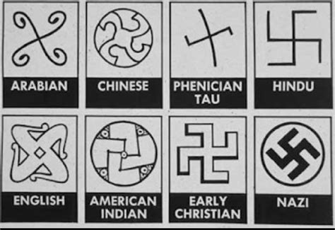 What is and is not a Nazi symbol. Saw this on r/RedditinReddit and ...