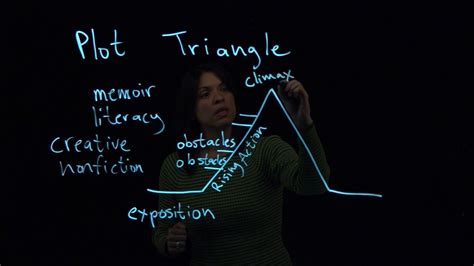 Plot Triangle - YouTube