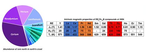 A Brief Introduction to Grain Boundary Diffusion Process - SDM Magnetics