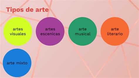 tipos de arte by Samuel Constantino on Prezi