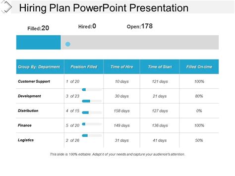 Hiring Plan Powerpoint Presentation | Template Presentation | Sample of PPT Presentation ...