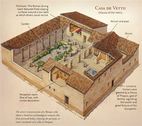 House Of the Vettii Peristyle Garden in 2020 | Ancient roman houses, Roman house, Roman villa