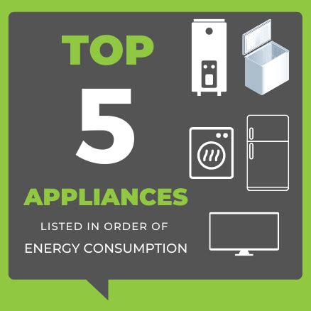 Top 5 Appliances in Order of Energy Consumption – Verde Energy