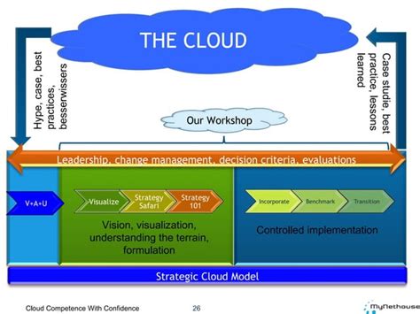 Cloud strategy briefing 101