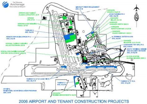 3 - Airport Technology