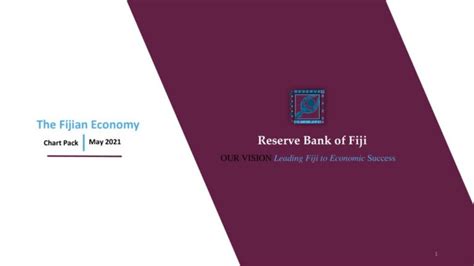 Charts on the Fiji Economy as at May 2021 - Reserve Bank of Fiji