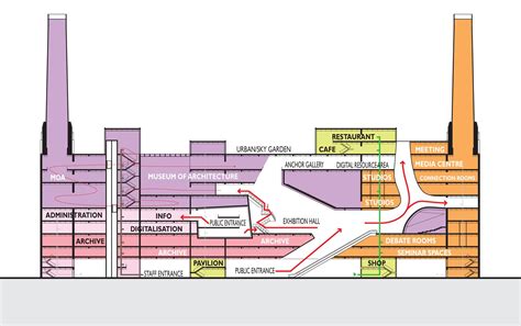 British Architecture Hub – Museum | Architecture program, British ...