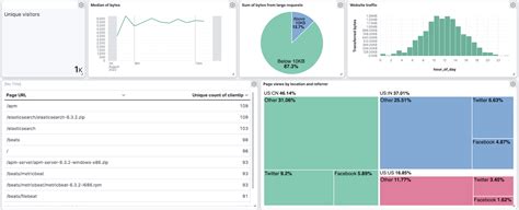 Create a simple dashboard to monitor website logs | Kibana Guide [8.16] | Elastic