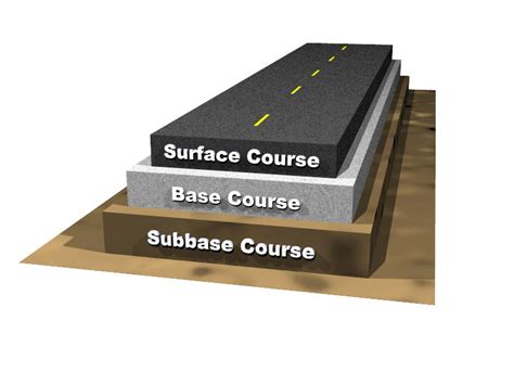 Fdot Flexible Pavement Design Manual