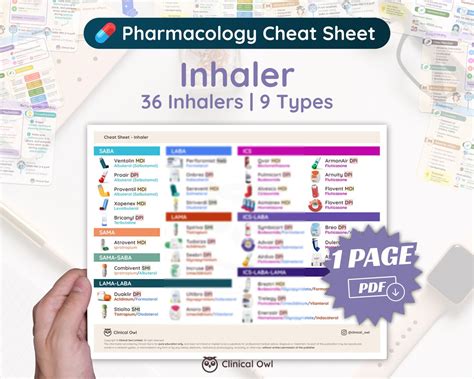 Inhaler Cheat Sheet Pharmacology Nursing, Medical, Pharmacy School 1 ...