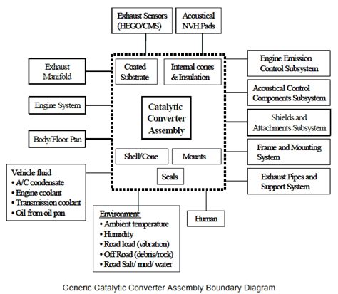 Boundary Diagram - Block Boundary Diagram template