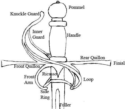 Nco Sword Nomenclature Sketch Coloring Page